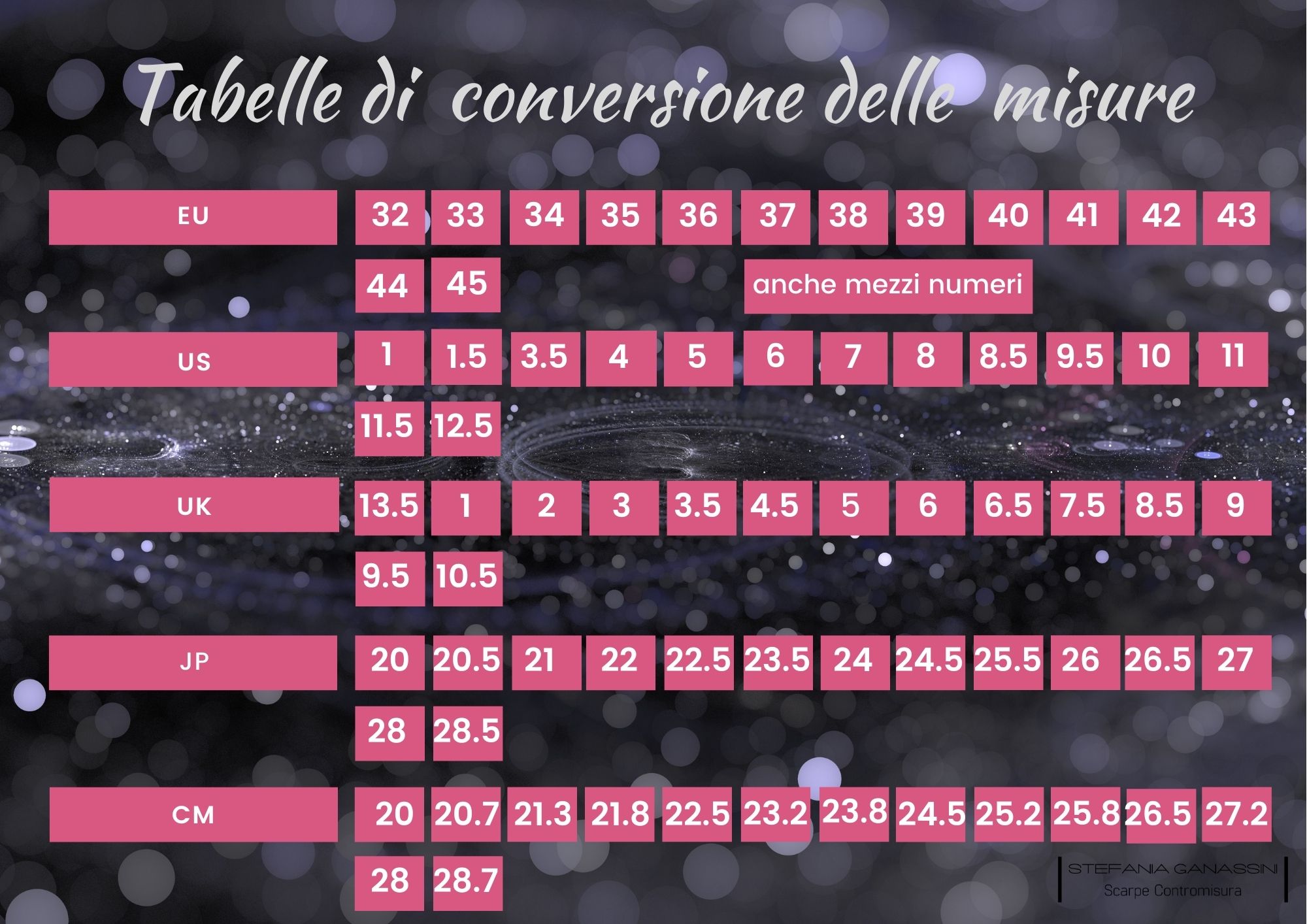 Tabella di conversione delle misure